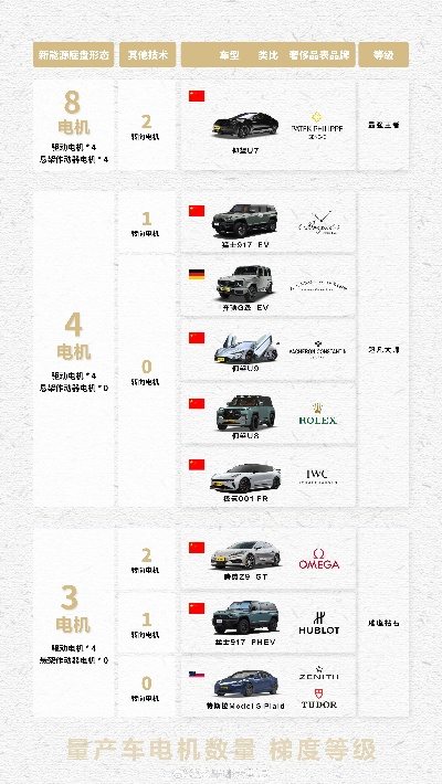 三大豪华汽车品牌概览