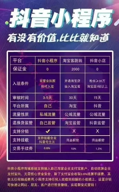 抖音月付功能详解，如何套出来给自己用？