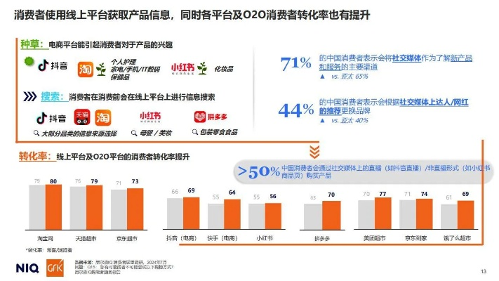 揭秘90后创业消费特点，时尚、个性与数字化同行