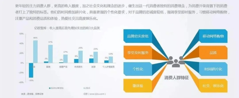 揭秘90后创业消费特点，时尚、个性与数字化同行