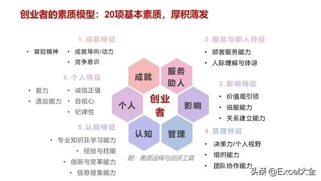 创业的必备条件是什么？让我们来深入探讨一下