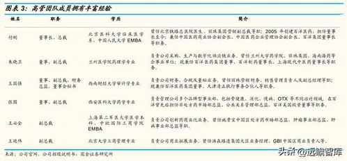 百洋医药品牌丢失危机与应对策略