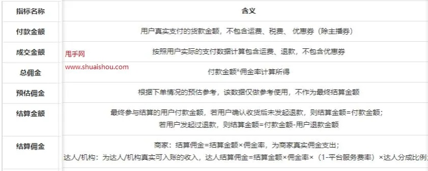 抖音月付提现，钱款到账时间揭秘！