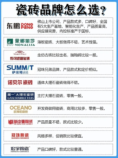 装修公司买瓷砖品牌全攻略