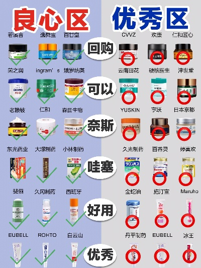 值得信赖的医药品牌大比拼