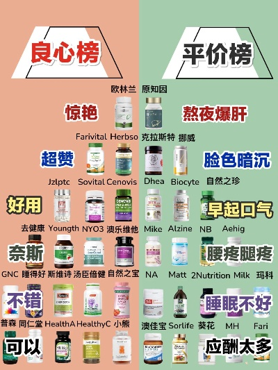 值得信赖的医药品牌大比拼
