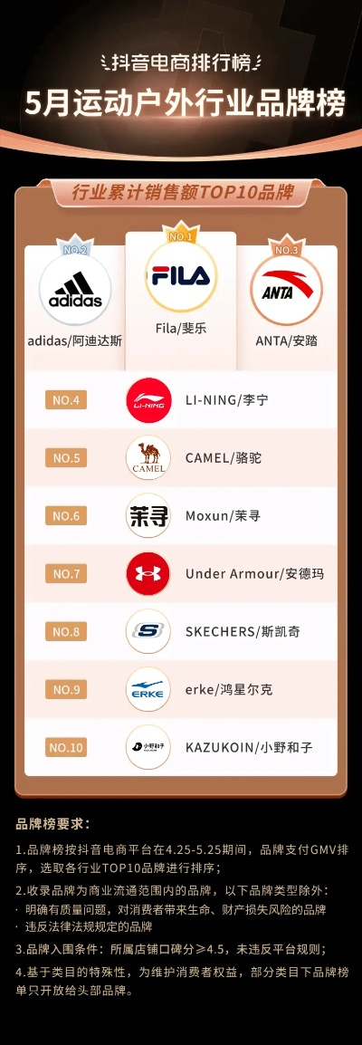 户外运动衣品牌排行榜