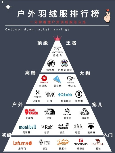 户外运动衣品牌排行榜