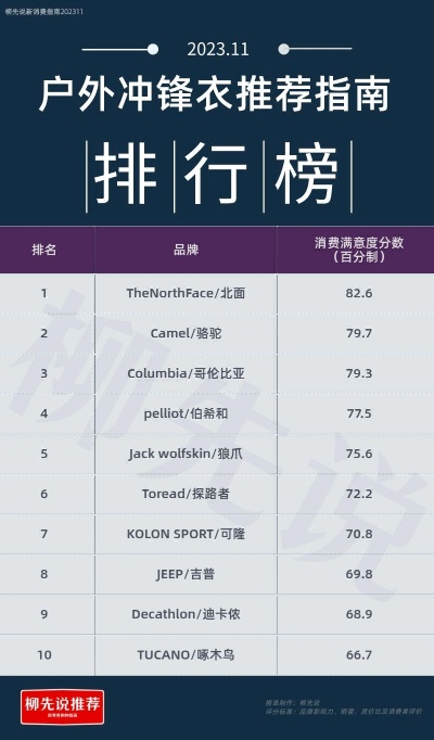户外运动衣品牌排行榜