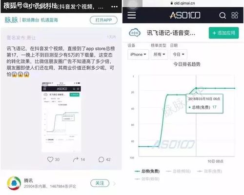 揭秘公众号抖音月付套出来，如何轻松月入过万？