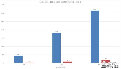 在直播公司做什么赚钱呢？全面解析直播行业的盈利路径