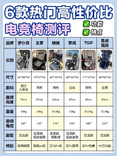 办公电脑椅品牌大比拼