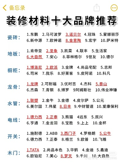 室内装修加盟品牌大全