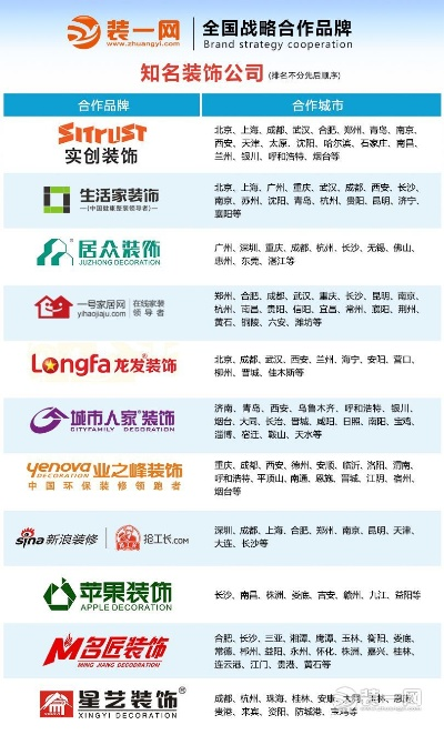 室内装修加盟品牌大全