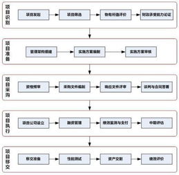 备用花呗怎么提现？轻松操作指南+案例解析