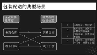 鞋服仓库如何做生意赚钱，策略、案例与前景分析