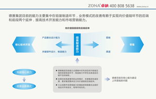 深圳医药品牌策划方案