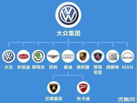 法国大众汽车品牌概览