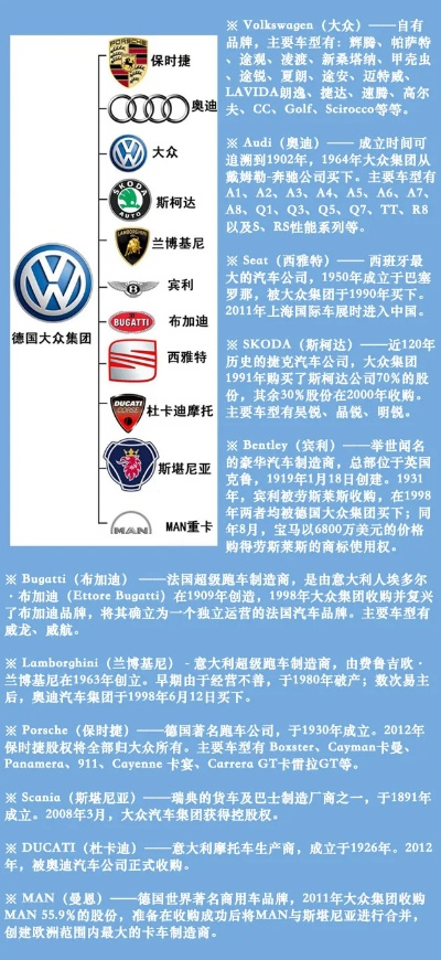 法国大众汽车品牌概览