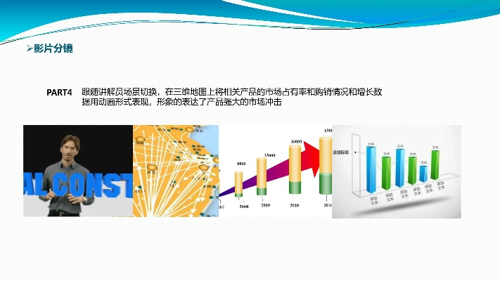 医药品牌宣传策略分析