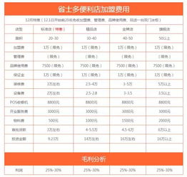 便利店加盟管理攻略，从选址到运营全方位指南