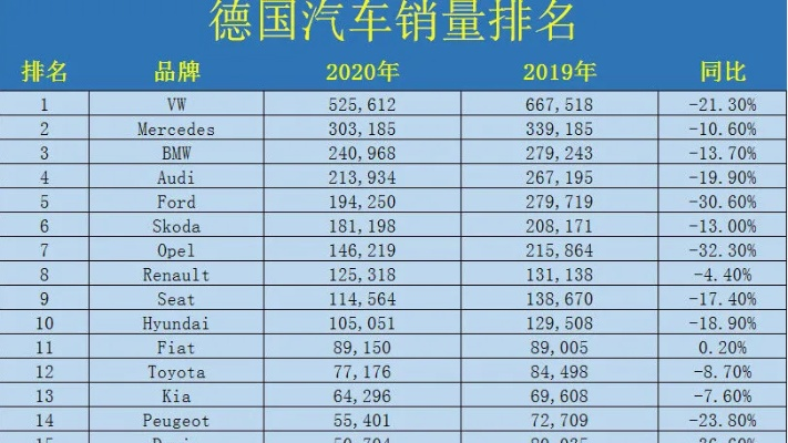 德国汽车品牌的全球影响力