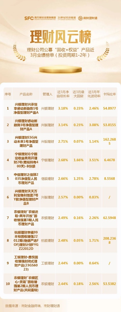 揭秘公众号白条套现，轻松理财新玩法！