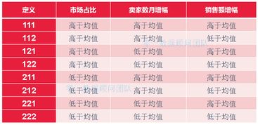 母婴童袜品牌市场分析与案例解读
