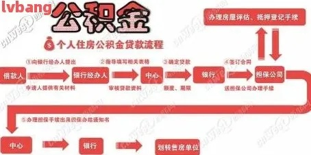 公积金的取现额度究竟是什么意思？一文搞懂