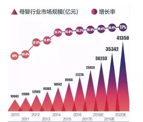 母婴品牌创新之道，探索市场新趋势与消费者需求