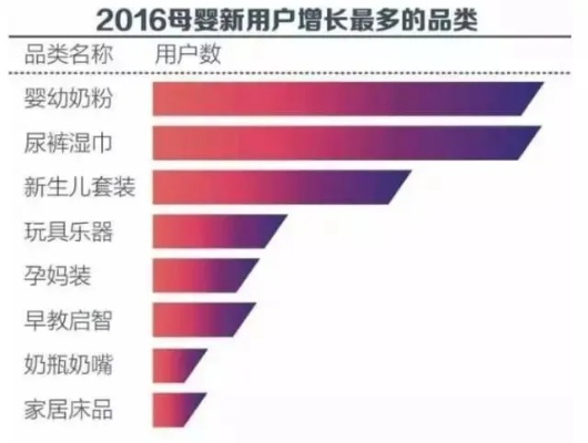 母婴品牌创新之道，探索市场新趋势与消费者需求
