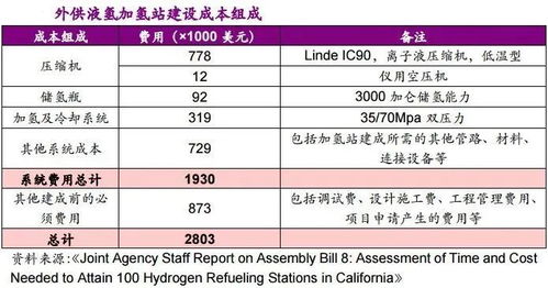 做什么生产类赚钱多呢？看这篇分析你就明白了