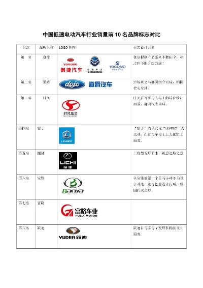 十大柴油汽车品牌概览