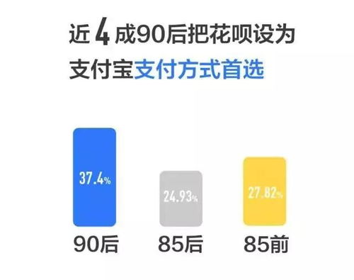 怎么用积分从花呗兑现金？一文全解析
