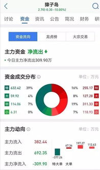 贝京东白条提现攻略，轻松操作，资金到账不是梦！
