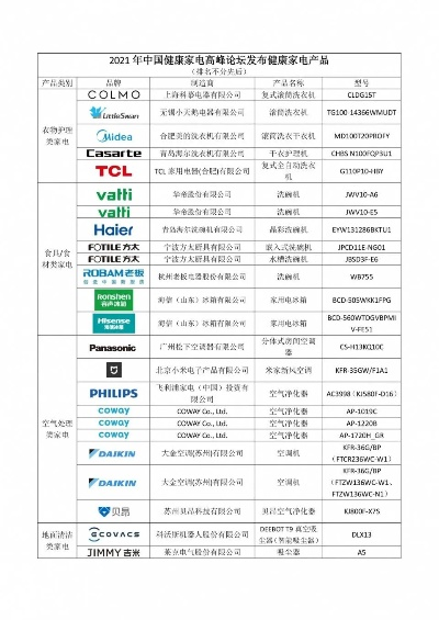 国家品牌计划的家电产品—品质与创新的双重奏