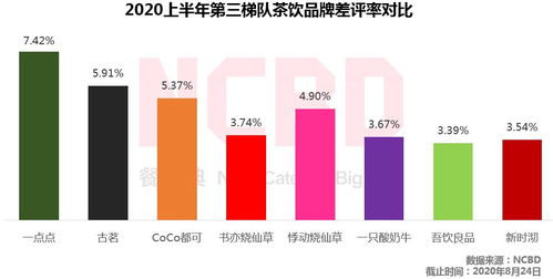 古茗加盟，究竟有多麻烦？深度解析与实例探究