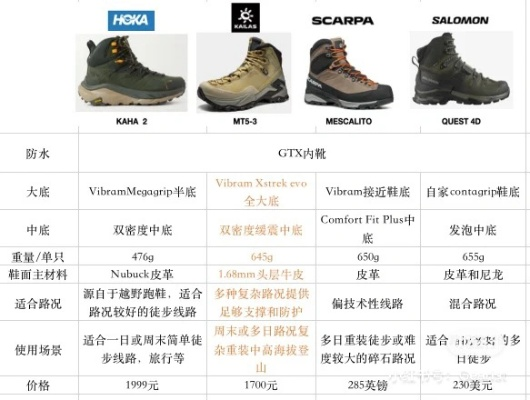 户外运动鞋品牌大比拼，性能、舒适度与价格全面解析