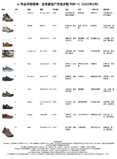 户外运动鞋品牌大比拼，性能、舒适度与价格全面解析