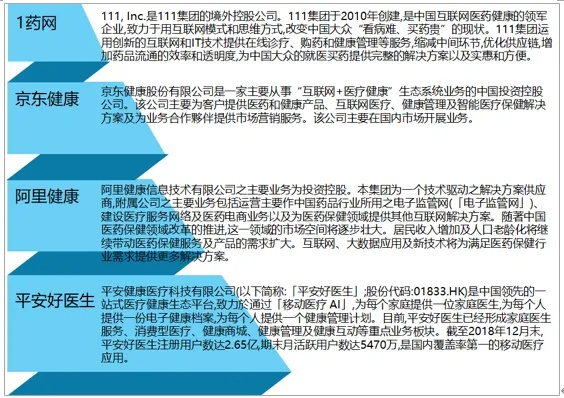 平安旗下医药品牌排名及案例解析