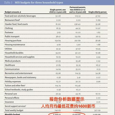 新加坡餐饮品牌大会精彩回顾