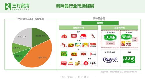 河北餐饮市场投资指南