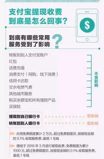 支付宝提现额度免费的秘密，你了解多少？