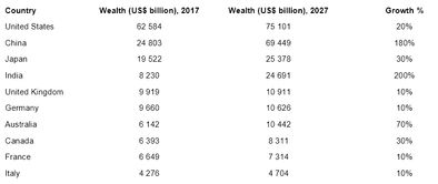 2018年靠什么致富？跟着趋势走，财富不请自来