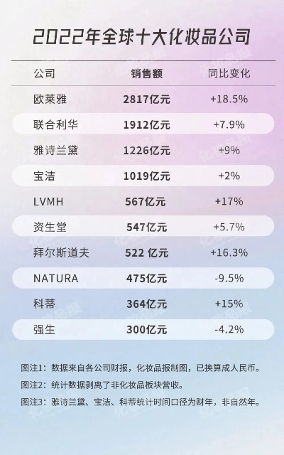 全球化妆品牌大盘点，从经典到新兴，你最钟爱哪个？