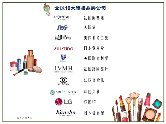 全球化妆品牌大盘点，从经典到新兴，你最钟爱哪个？