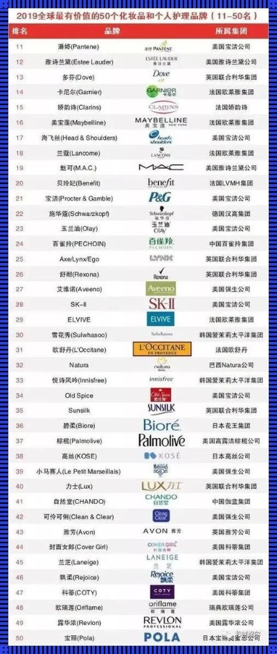全球化妆品牌大盘点，从经典到新兴，你最钟爱哪个？