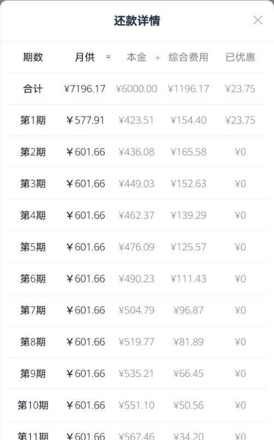 揭秘公司分期乐提现费率，如何轻松计算你的手续费？