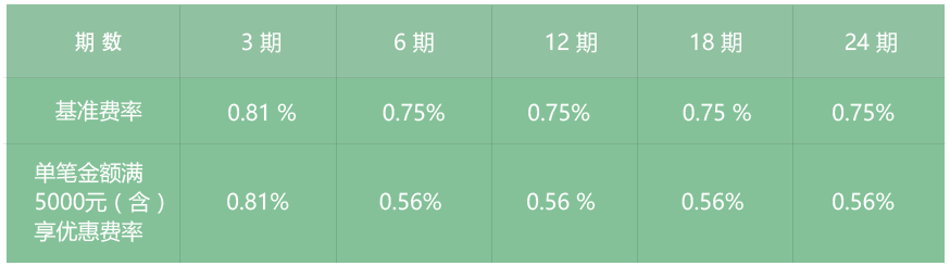 揭秘公司分期乐提现费率，如何轻松计算你的手续费？