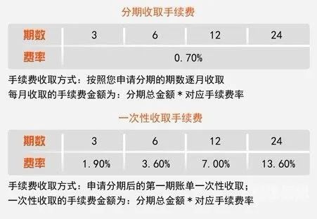 揭秘公司分期乐提现费率，如何轻松计算你的手续费？